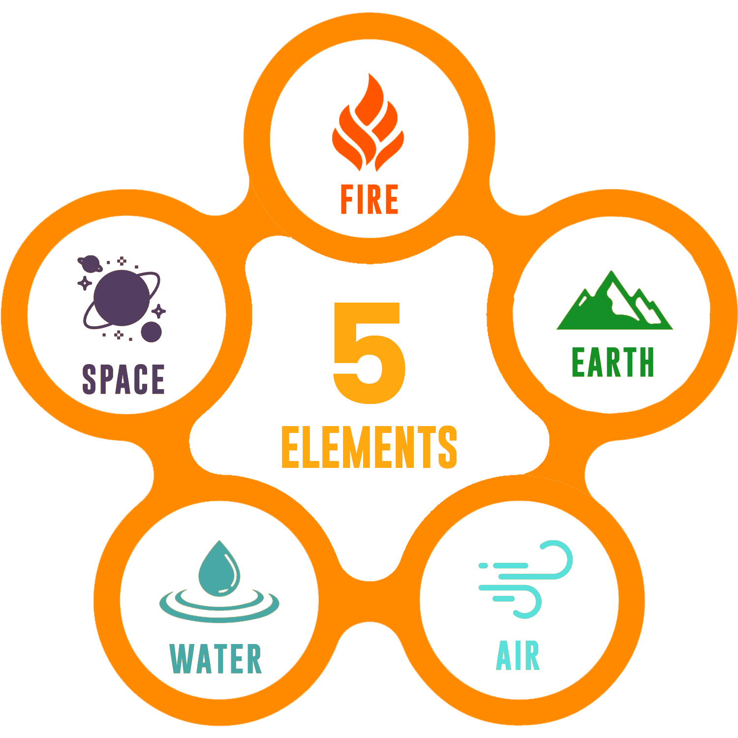 5 elements images