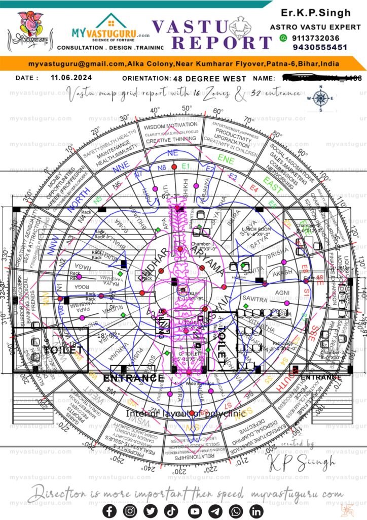 House map | My Vastu Guru